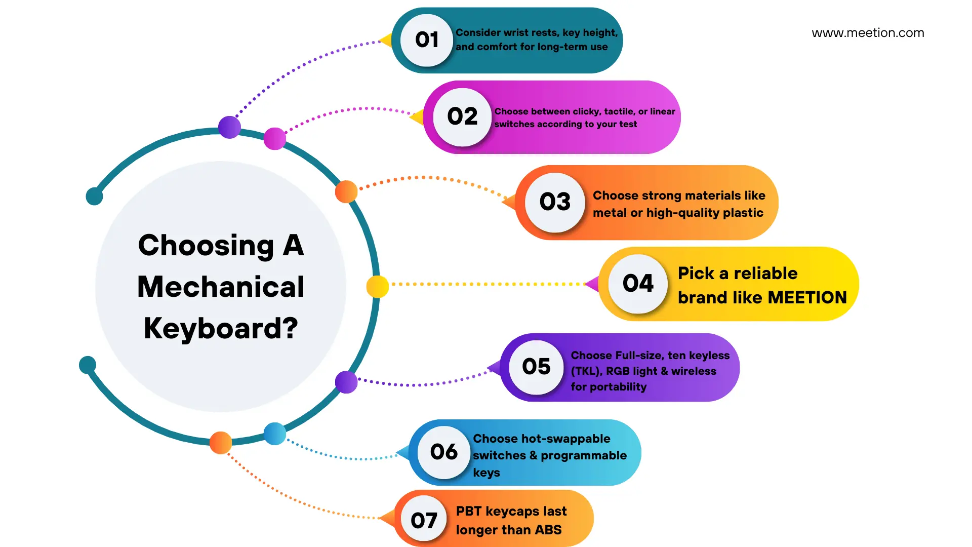 How to Choose Gaming Keyboards for Comfort: Ultimate Guide