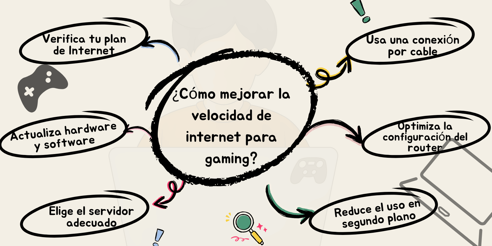 Como Melhorar A Velocidade Da Internet Para Jogos Cmo Mejorar La Velocidad De Internet Para Gaming 3 