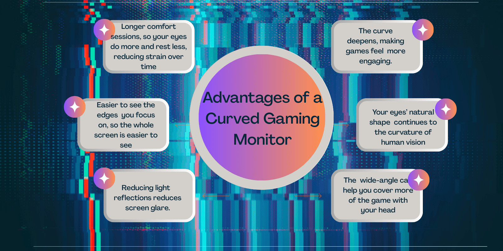 Are Curved Monitors Good For Gaming What Are The Advantages Of A Curved Gaming Monitor 